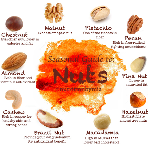 All Nuts Nutrition Chart